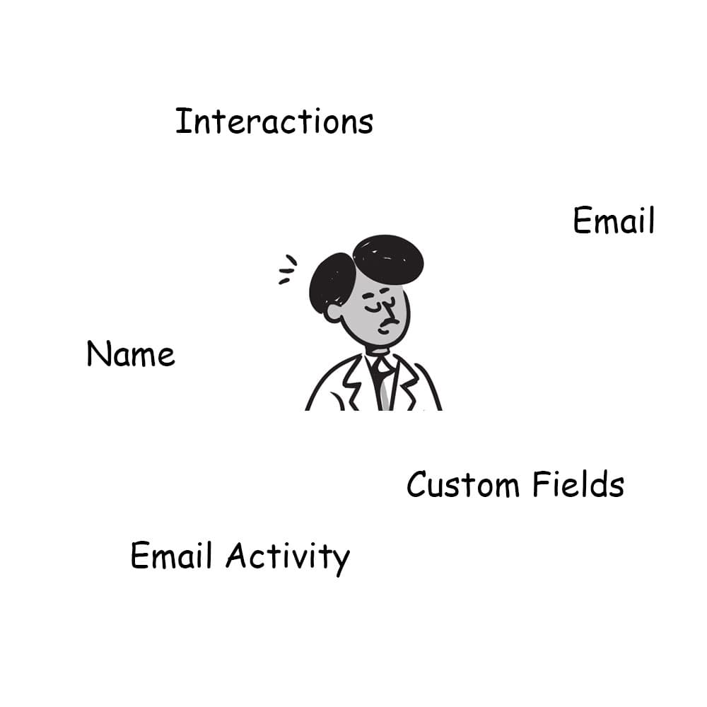 Easy to Track information