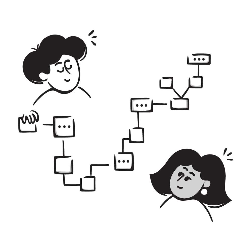 Customer Profile